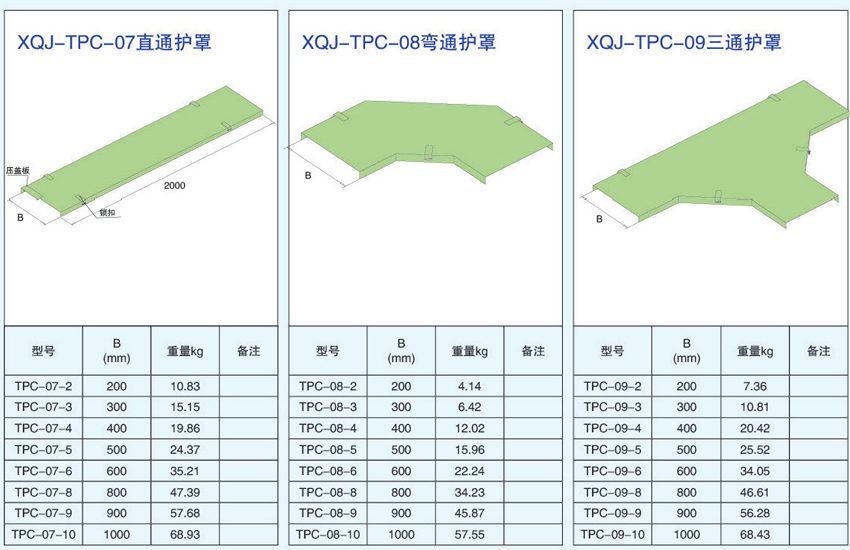 電纜橋架護(hù)罩直通護(hù)罩、彎通護(hù)罩、三通護(hù)罩的型號參數(shù)