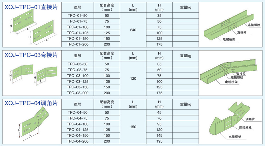 電纜橋架連接件直接片，彎接片，調(diào)角片的不同型號(hào)參數(shù)。