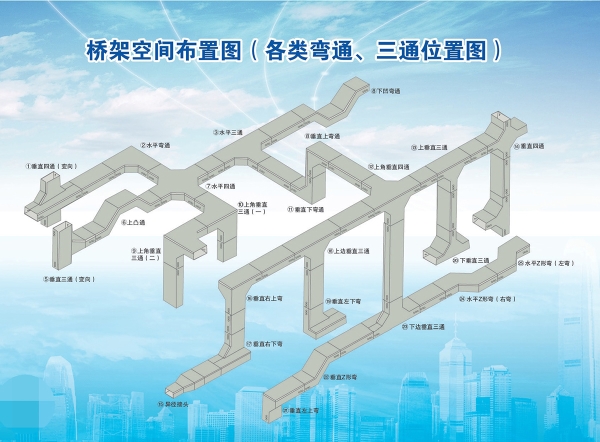 橋架空間布置圖（各類萬通、三通位置圖）